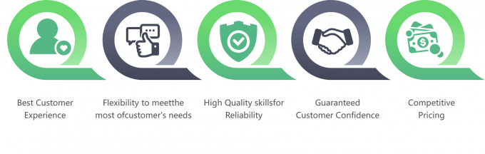 ขนไก่ที่ไม่เหลือกระดูกแข็งคุณภาพสูง ส่งออกพร้อมในบรรจุสินค้าจํานวนมาก 12