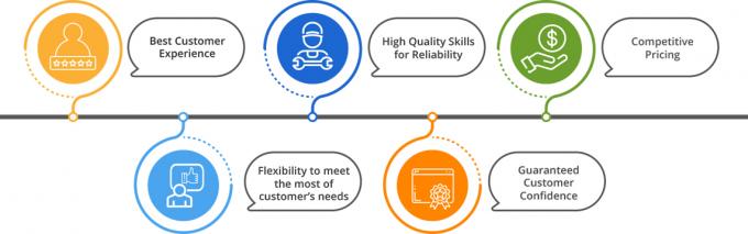 ไก่แข็งคุณภาพสูงสุด หลังบน ราคาปลีก 3